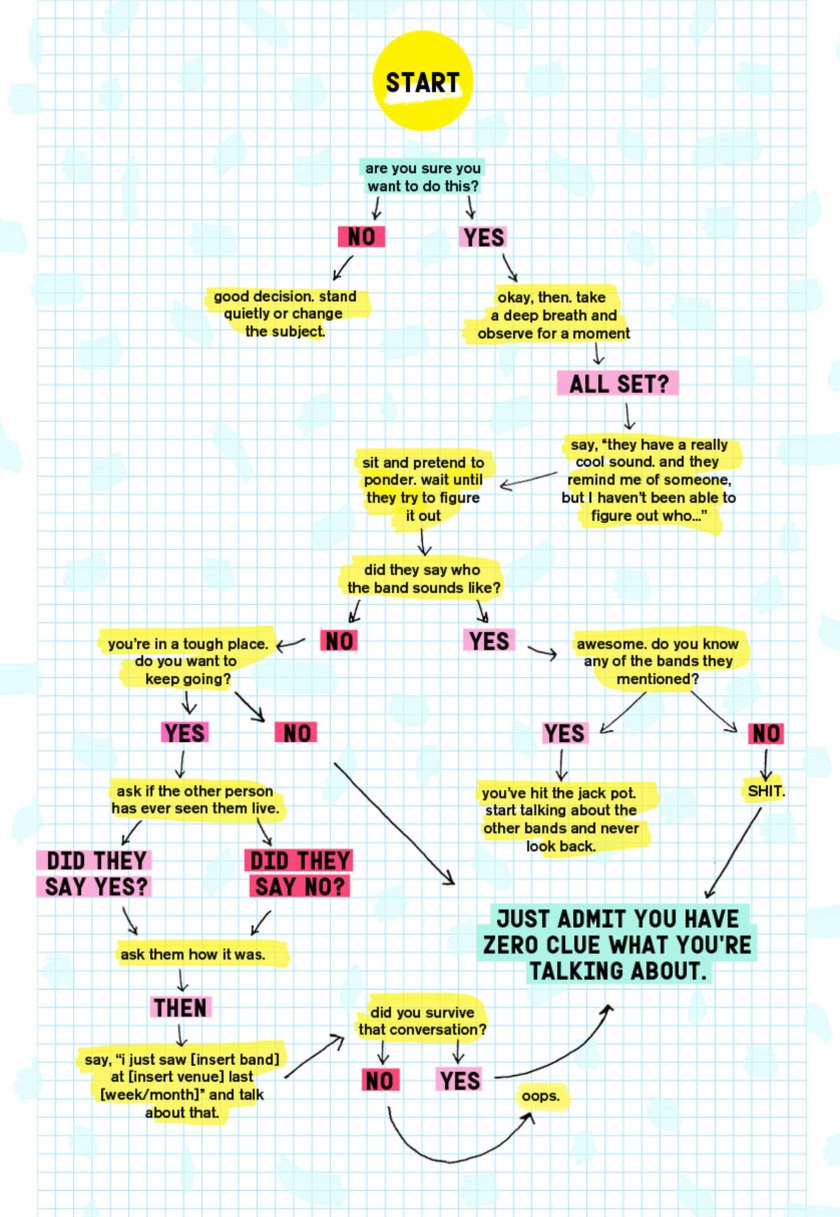 fake-you-know-about-a-band